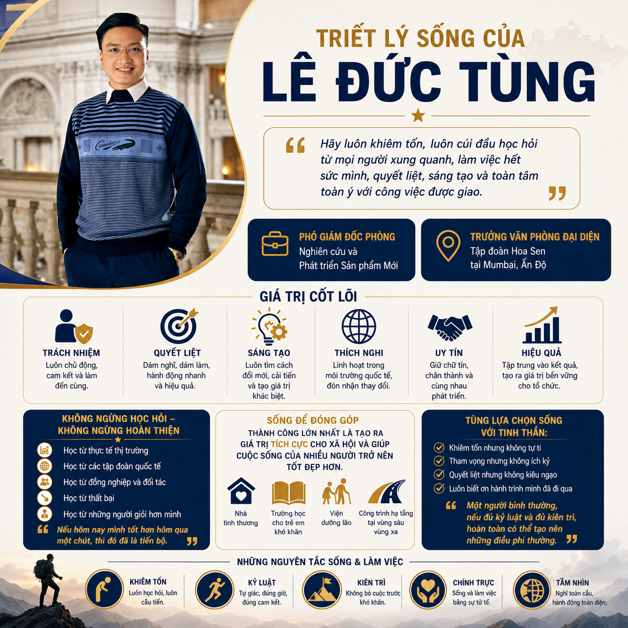 triết lý sống LÊ ĐỨC TÙNG - khổ vuông